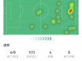 小图拉姆对阵比利时数据：4射0正，关键表现引热议