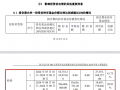 中央汇金再出手！三季度增持ETF超2500亿元