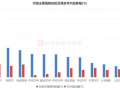 A股此轮反弹个股平均涨50% 市场活跃度显著提升