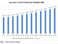 新股来了！301598，大涨156.5% 伺服液压与汽车测试双驱动