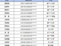 吉林滑雪场将15名大学生拉黑 违规行为损害政策纯净性