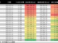 春节前后股民人均赚3万 中国资产领涨全球