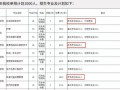 郑州一学院本升专引热议 市场需求催生新招生模式