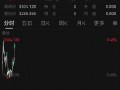 国际金价再度突破3300美元 利好环境助推上涨