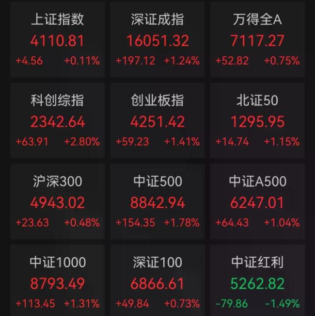 半导体板块迎来一只十倍股
